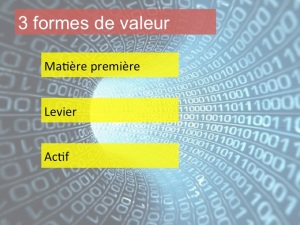 Datanomics: les 3 formes de valeur des données